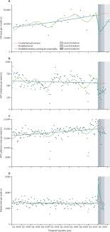 If you're concerned about getting tested or wondering when you should get tested for hiv or an sti, check out the answers to our. The Impact Of The Covid 19 Lockdown On Hiv Care In 65 South African Primary Care Clinics An Interrupted Time Series Analysis The Lancet Hiv