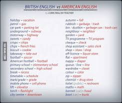 Bro Do You Even Elevator Writing Prompts Englisch Lernen Englische Sprache Englisch