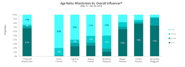 Blue Hues Color Example Hue Color Bar Chart Blue Hues