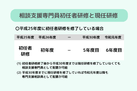 相談支援専門員になるにはどうすればいい 徹底解説