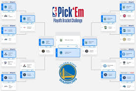 Our proprietary algorithm takes a variety of factors into account that are all predictive in projecting the winner and score of the game. Nba Playoffs 2019 Prediction Calling Glass