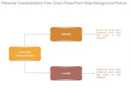 Personal Characteristics Flow Chart Powerpoint Slide