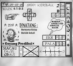 Prediksi Togel Cambodia Senin 30 Maret 2020 In 2020 Pine Cone Drawing Journal Layout Website
