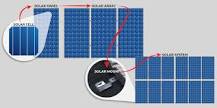 Solar and Metal Roofing: What Contractors Need to Know