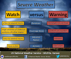 A tornado watch was issued for parts of north texas until 4 a.m. Severe Weather Watches Vs Warnings Douglas County Kansas