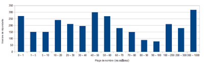Strategic settings such as the beauty contest game à la keynes (1936) and nagel. Guess 2 3 Of The Average Wikipedia