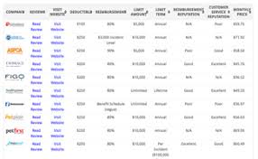 44 methodical term insurance premium comparison chart