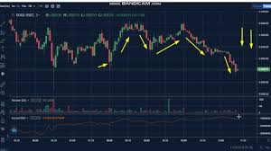 Stay up to date with the latest dogecoin price movements and forum discussion. 2 Dogecoin Doge News Analysis Today Doge Price Chart Doge Latest Price Doge Trading Prices Youtube