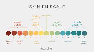 Oct 19, 2018 · homemade remedies to balance your vaginal ph 1. What S So Important About Skin Ph