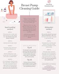 I was able to order the free breast pump, but unfortunately they don't give you options like other insurance do, i think the brand of the one that they offer is called motif. A Beginner S Guide To Breast Pumping Aerolfow Breastpumps
