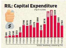 2016 will be the biggest year in reliance industries history