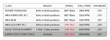 2 Disc 6 Spring Bully Clutch Set Up Info Buller Built