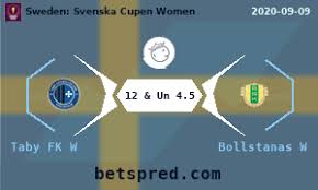 De huidige kampioenskampioen svenska cupen is ifk göteborg en de meest titel malmo ff. Svenska Cupen Bandy 2020 Live