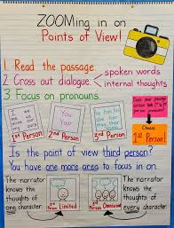 Point Of View Anchor Chart Reading Anchor Charts Anchor