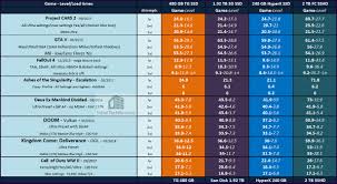 main chart ssd loading babeltechreviews