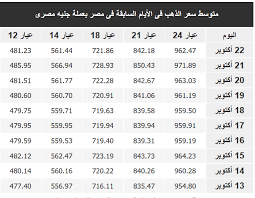 أسعار الذهب اليوم بالدولار الأمريكي ( usd). Ø³Ø¹Ø± Ø§Ù„Ø°Ù‡Ø¨ Ø§Ù„ÙŠÙˆÙ… ÙÙŠ Ø§Ù„Ø³Ø¹ÙˆØ¯ÙŠØ© ÙˆÙ…ØµØ± Ø§Ù„Ø³Ø¨Øª 24 10 2020 Ù‚ÙˆØ§Ø¦Ù… Ø£Ø³Ø¹Ø§Ø± Ø§Ù„Ø°Ù‡Ø¨ Ù„Ø­Ø¸Ø© Ø¨Ù„Ø­Ø¸Ø© ÙˆØ£Ø®Ø± Ø§Ù„Ù…Ø³ØªØ¬Ø¯Ø§Øª Ø«Ù‚ÙÙ†ÙŠ