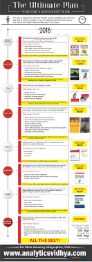 Data science as a field is growing exponentially with lucrative opportunities for prospective candidates. The Ultimate Plan To Become A Data Scientist In 2016