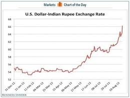 currency list to inr sha256 bitcoin address