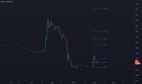 That places xrp's contemporary market cap at around $31 billion. Xrp D Index Charts And Quotes Tradingview