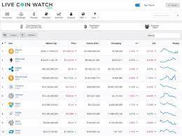 You can get the same type of information at coingecko as on cmc but using different data. Livecoinwatch Com Is The Best Alternative To Coinmarketcap Com Steemit