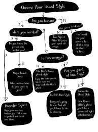 The Paris Review All You Have To Do Is Die The Paris Review