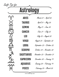 It's not uncommon for cancer to fall into committed love after just a few days or weeks, and even though that decision is sudden, it can easily last a lifetime. All Twelve Astrological Symbols Names And Date Ranges Are Provided In This Horoscope Guide Free To Download An Name Astrology Astrology Astrological Symbols