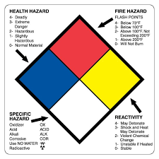 The color stripes and reference chart identify the type of hazard. 4 X 4 Hmis Label Buy Stock Labels Online