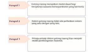 Zais (1976), kurikulum suatu lembaga pendidikan didasarkan pada lima landasan (foundations), yaitu (1) philosophical assumptions, (2) epistemology (the nature of knowledge), (3) society/culture, (4) the individual, dan (5) learning theory.dengan berpedoman paada lima landasan tersebut dibuatlah model yang disebut an electric model of curriculum and its foundations. Soal Kunci Jawaban Tema 1 Kelas 5 Sd Ide Pokok Teks Gotong Royong Modal Dasar Pembangunan Tribunnewsmaker Com