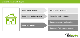 Mit geseztlich vorgeschriebenen freibeträgen lässt sich. Steuern Hausverkauf Spekulationssteuer