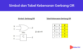 Contoh soal dan penyelesaian gerbang logika dasar. Pengertian Gerbang Logika Dasar Beserta Jenis Dan Simbolnya