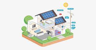 In addition, our tech team reviews these diagrams to. Solar Power System 101 Facts Quick Guide And More