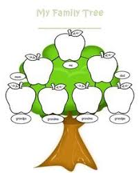 Blank Family Tree Template Welcome To The K Indergarten English Class Blog Blank Family Tree Template Family Tree Kindergarten Family Tree Worksheet