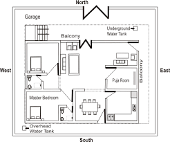 Avoid positioning the master bedroom, the servant room or the study room in this direction. Vastu For B Grade Plot B Grade Vastu Plot