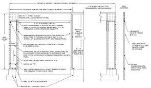 Beyond required clearance for garage. Method Pfg At Garage Door Openings In Seismic Design Categories A B And C Upcodes