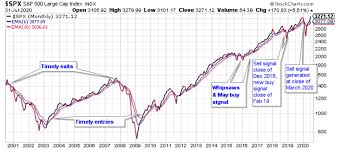 The most recent value is updated on an hourly basis during regular trading hours. My Current View Of The S P 500 Index August 2020 Edition Seeking Alpha