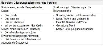 Deutsch arbeitsmaterialien bewertung lesetagebuch 4teachers de / designer portfolio vorlagen und designer. Portfolio In Der Kita So Fuhren Sie Es In 8 Schritten Ein