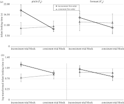 Three Month Old Human Infants Use Vocal Cues Of Body Size