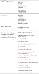 Liste De Fautes De Francais Les Plus Courantes Learn French Francais Avec Images Lecon De Francais Liste De Vocabulaire France