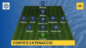 A rousing, raking through ball put havertz clear on goal, in the manner chelsea had been threatening all game. Chelsea How Antonio Conte S Catenaccio Beat Tottenham At Wembley Ruud Gullit Bbc Sport