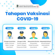 But it's not vaccines that will stop the pandemic, it's vaccination. Tahapan Vaksinasi Covid 19 Rsud Dr Mohamad Soewandhie