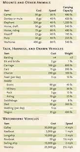 Encumbrance rules determine how much a character's armor and equipment slow him or her down. Mounts D D Dungeons And Dragons Dungeons And Dragons Homebrew Dnd Funny