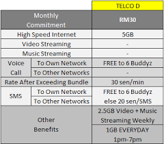 Part of what makes this unlimited data broadband plan attractive is its easy accessibility for most malaysians. Joey Ranting Battle Loyal Malaysia S Best 2017 Prepaid Plan Is