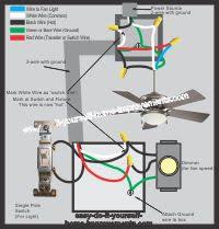 Connect the blue wire to the red wire. Ceiling Fan Installation Wiring