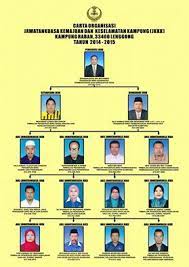 Kampung ku indah dan sejahtera. Kampung Raban Ahli Jawatankuasa Kemajuan Dan Keselamatan Kampung Jkkk Kampung Raban 2014 2015