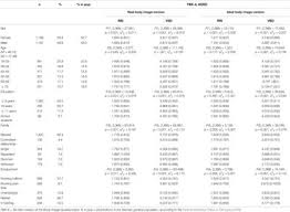 Psychology is the science of mind and behavior. Frontiers A Brief Assessment Of Body Image Perception Norm Values And Factorial Structure Of The Short Version Of The Fkb 20 Psychology