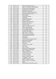 Check spelling or type a new query. Program Studi Pendidikan Bahasa Inggris Fkip Untad