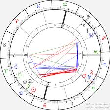 Priyanka Chopra Birth Chart Horoscope Date Of Birth Astro