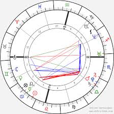 priyanka chopra birth chart horoscope date of birth astro