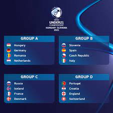 Portugal divide grupo com inglaterra, croácia e suíça. O Grupo De Portugal No Europeu Sub 21 Visao De Mercado
