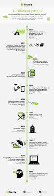 El Futuro De Internet Infografia Infographic Spanish Language Learning Internet Ap Spanish